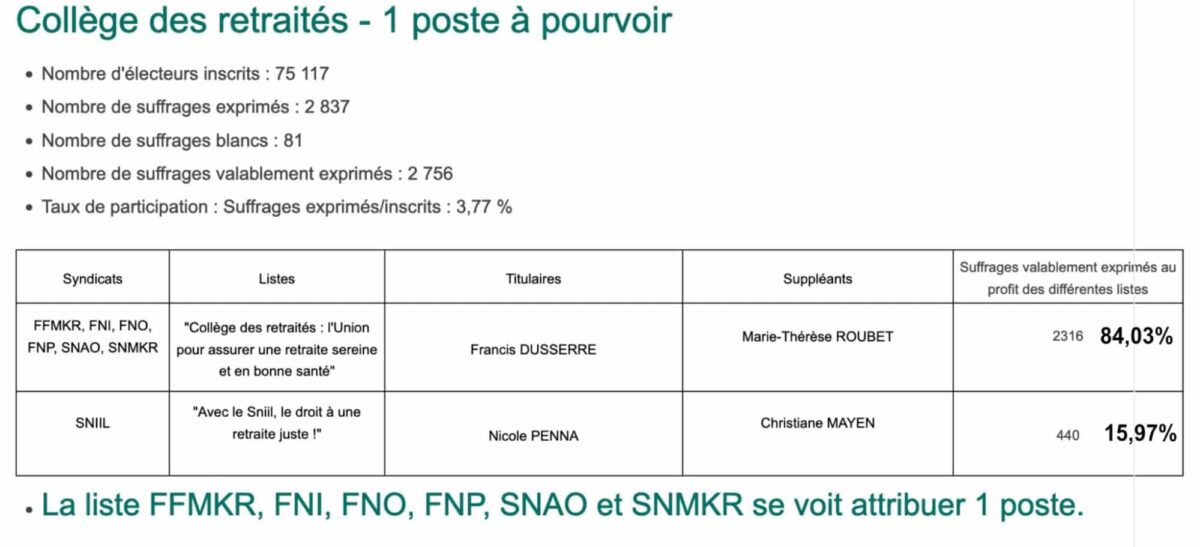 collège cotisants infirmiers