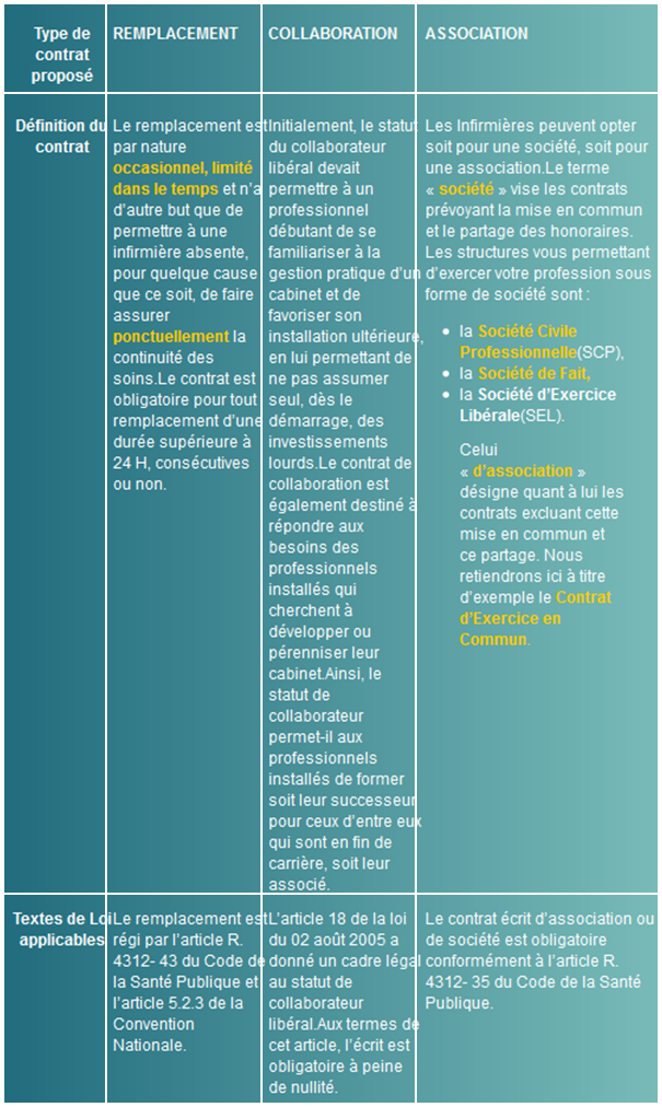 Exercer à plusieurs